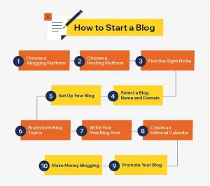 blog to grow your business