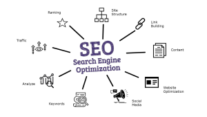 What Is SEO?