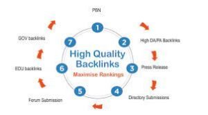 build high-quality backlinks