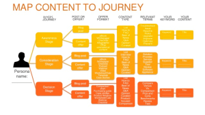 content mapping