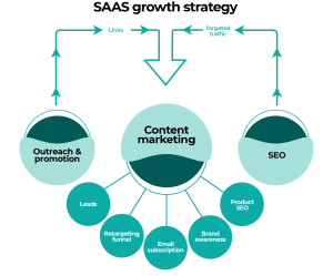 How to Conduct a SaaS SEO Audit