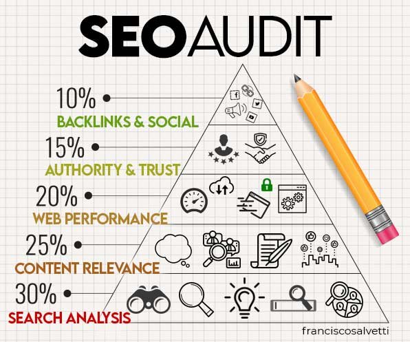 Enterprise SEO Audit