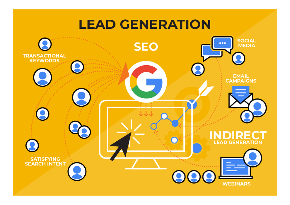 SEO for Lead Generation