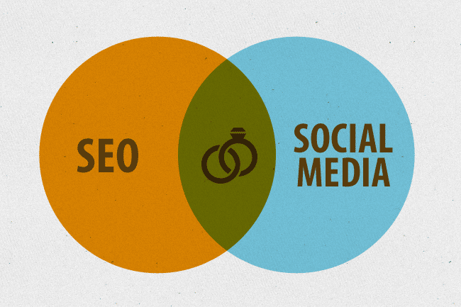 SEO & Social Media Synergy: Maximizing Digital Growth